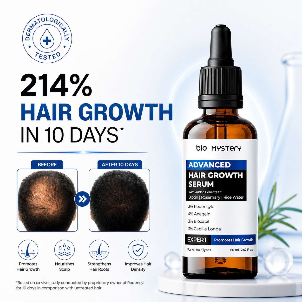 Advanced Hair Growth Serum With Derma Roller 0.5 mm