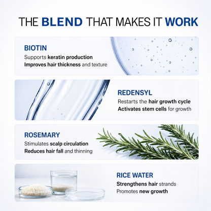 Advanced Hair Growth Serum With Derma Roller 0.5 mm
