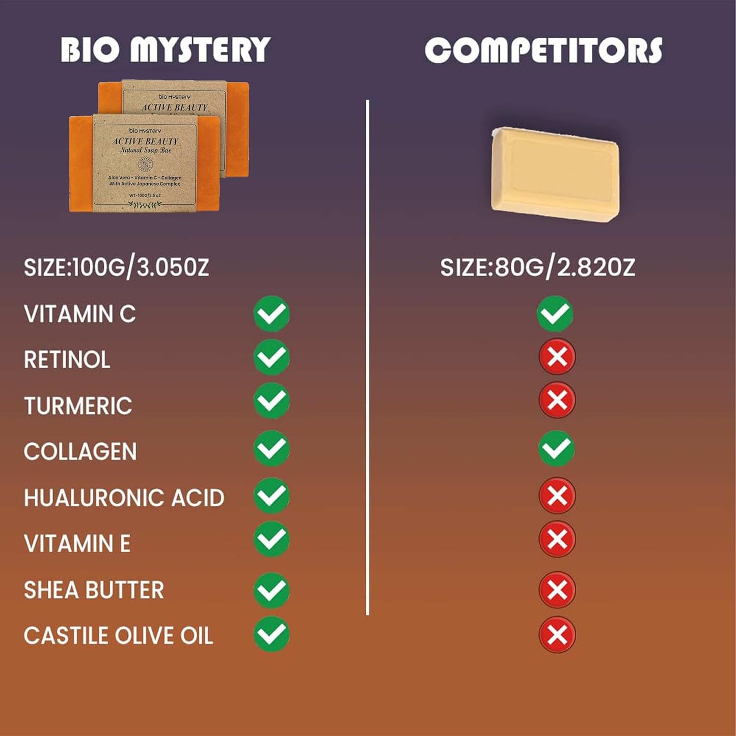 Bio Mystery Active Beauty Soap Bars – Natural Handmade Vegan Soap for All Skin Types – Pack of 2 (100g Each)