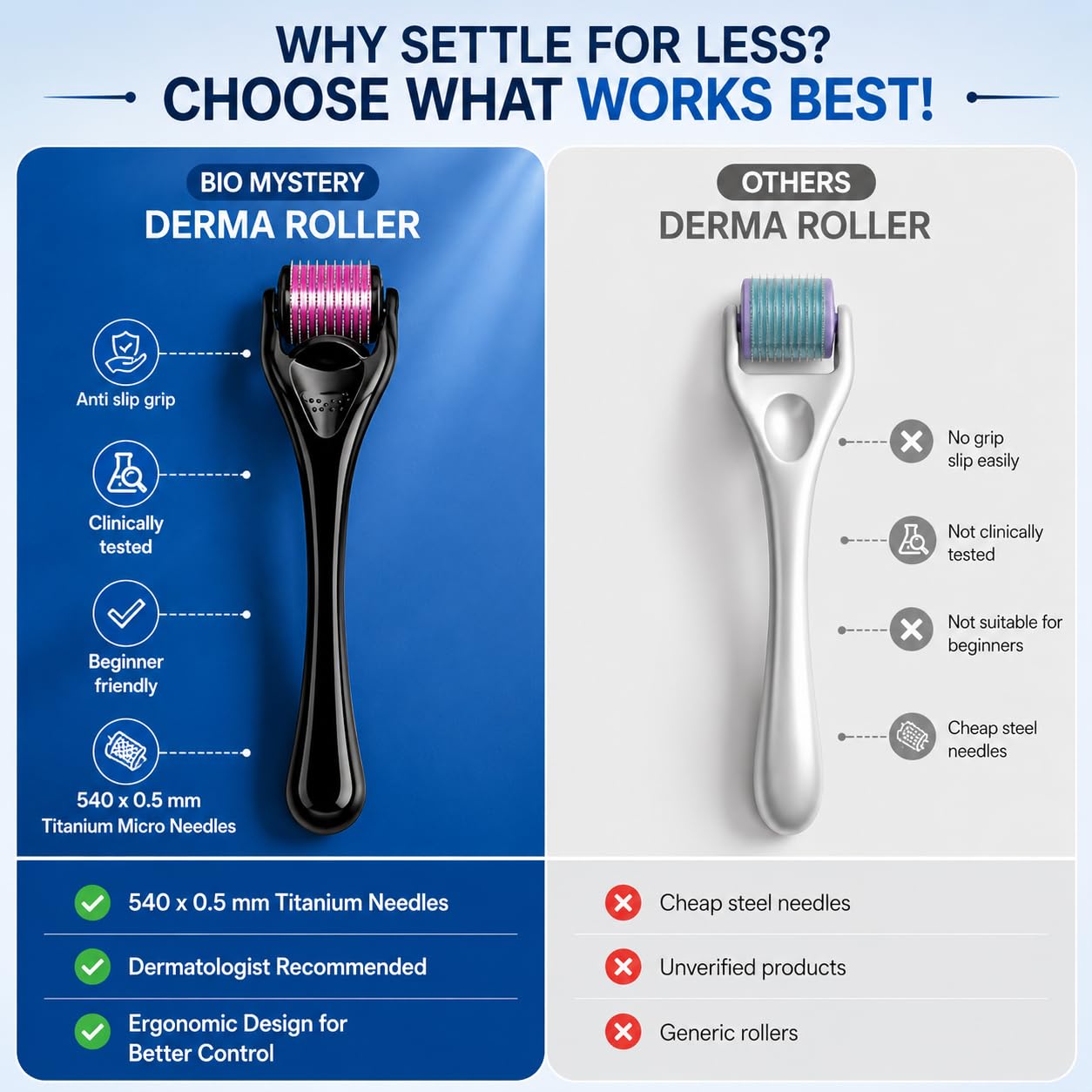 Derma Roller 0.5mm for Hair Growth & Beard Care | 540 Titanium Microneedles Scalp Roller