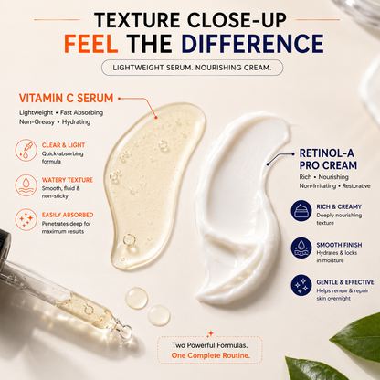 Retinol Pro Night Cream 0.05% & Radiant Revive Vitamin C Face Serum Combo