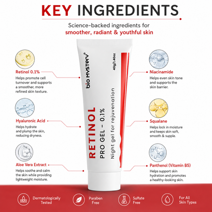 Retinol Pro Gel 0.1%